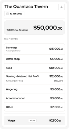 Shift Summary Mobile